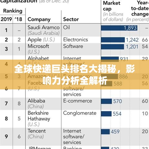 全球快遞巨頭排名大揭秘，影響力分析全解析