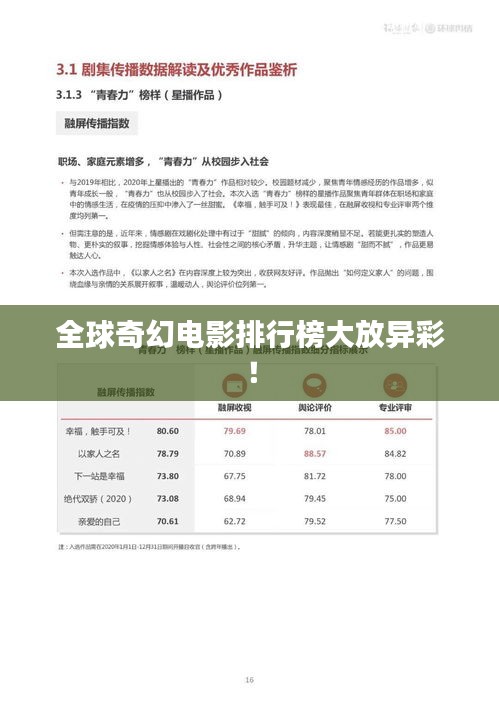 全球奇幻電影排行榜大放異彩！