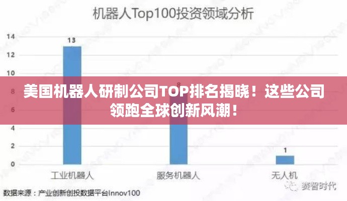 美國機(jī)器人研制公司TOP排名揭曉！這些公司領(lǐng)跑全球創(chuàng)新風(fēng)潮！