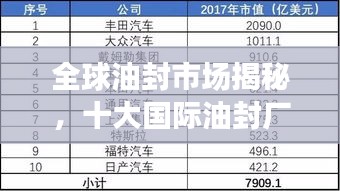 全球油封市場(chǎng)揭秘，十大國(guó)際油封廠家排名榜單！
