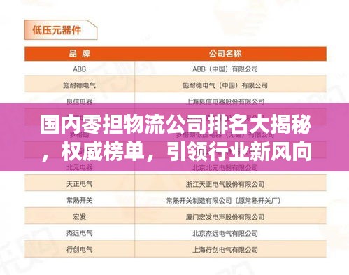 國內(nèi)零擔(dān)物流公司排名大揭秘，權(quán)威榜單，引領(lǐng)行業(yè)新風(fēng)向！