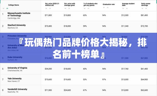 『玩偶熱門品牌價格大揭秘，排名前十榜單』