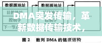 DMA突發(fā)傳輸，革新數(shù)據(jù)傳輸技術(shù)，高效傳輸之道