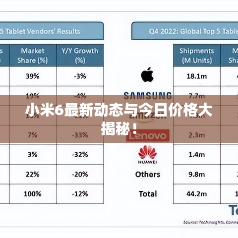 小米6最新動(dòng)態(tài)與今日價(jià)格大揭秘！