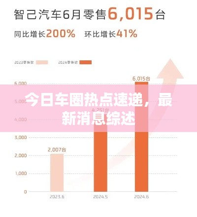 今日車圈熱點(diǎn)速遞，最新消息綜述