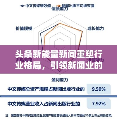 頭條新能量新聞重塑行業(yè)格局，引領新聞業(yè)的全新變革時代