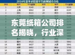 東莞紙箱公司排名揭曉，行業(yè)深度分析重磅出爐！