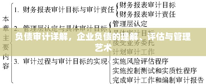 負(fù)債審計(jì)詳解，企業(yè)負(fù)債的理解、評(píng)估與管理藝術(shù)
