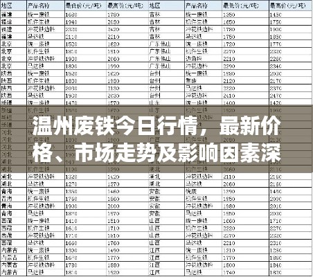 溫州廢鐵今日行情，最新價(jià)格、市場走勢及影響因素深度解析