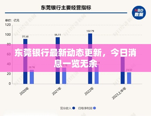 東莞銀行最新動(dòng)態(tài)更新，今日消息一覽無余