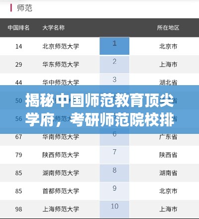 揭秘中國師范教育頂尖學(xué)府，考研師范院校排名前十解讀