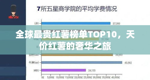 全球最貴紅薯榜單TOP10，天價(jià)紅薯的奢華之旅