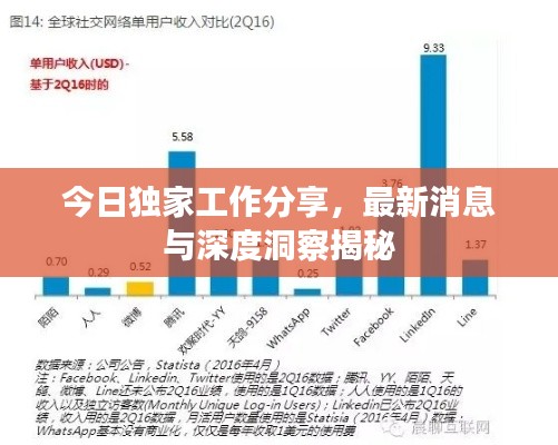 今日獨家工作分享，最新消息與深度洞察揭秘
