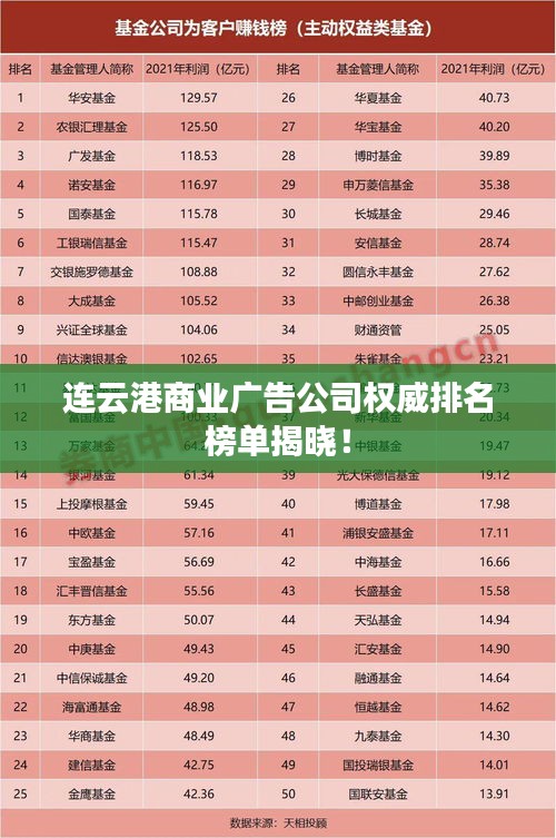連云港商業(yè)廣告公司權(quán)威排名榜單揭曉！