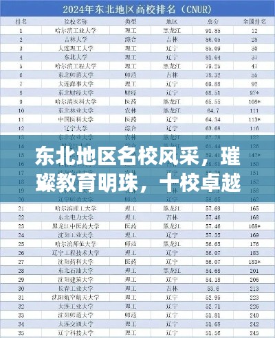 東北地區(qū)名校風(fēng)采，璀璨教育明珠，十校卓越成就悉數(shù)呈現(xiàn)