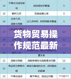 貨物貿(mào)易操作規(guī)范最新版解讀，全面梳理，掌握最新標(biāo)準(zhǔn)