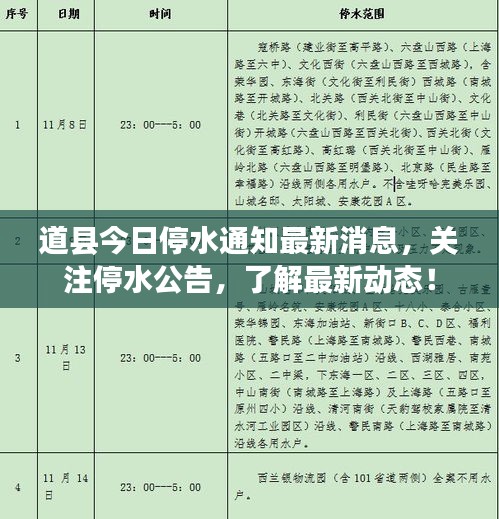 道縣今日停水通知最新消息，關(guān)注停水公告，了解最新動(dòng)態(tài)！