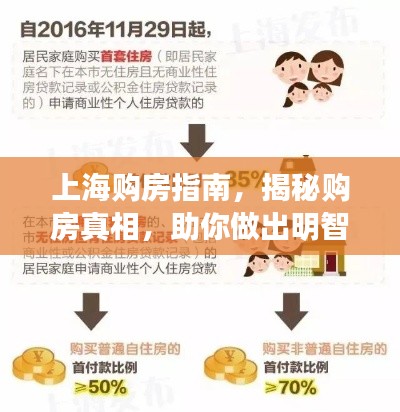 上海購(gòu)房指南，揭秘購(gòu)房真相，助你做出明智決策！