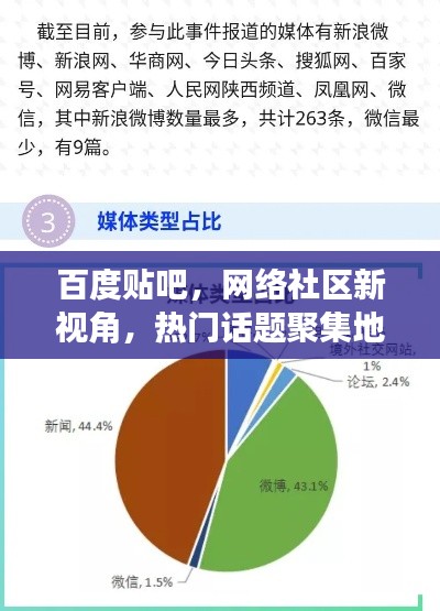 百度貼吧，網(wǎng)絡(luò)社區(qū)新視角，熱門話題聚集地