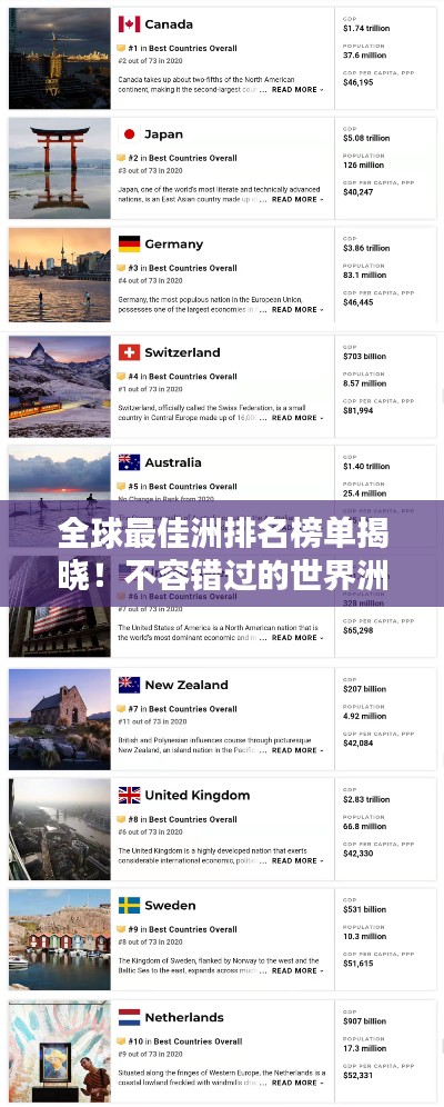 全球最佳洲排名榜單揭曉！不容錯過的世界洲際排名