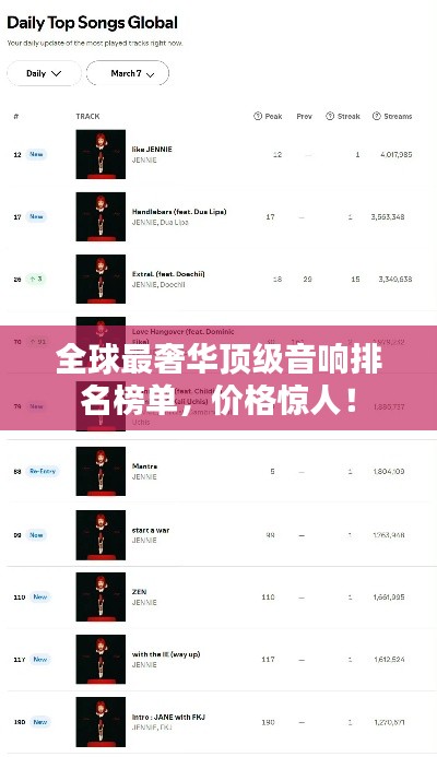 全球最奢華頂級音響排名榜單，價格驚人！