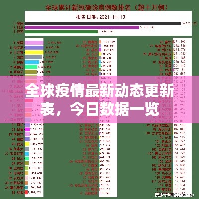 全球疫情最新動態(tài)更新表，今日數(shù)據(jù)一覽