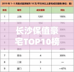 長(zhǎng)沙保值豪宅TOP10榜單出爐，投資置業(yè)的明智之選！