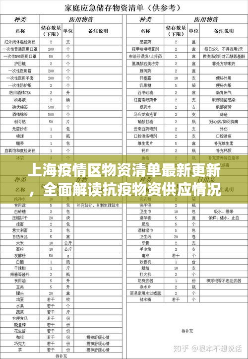 上海疫情區(qū)物資清單最新更新，全面解讀抗疫物資供應(yīng)情況