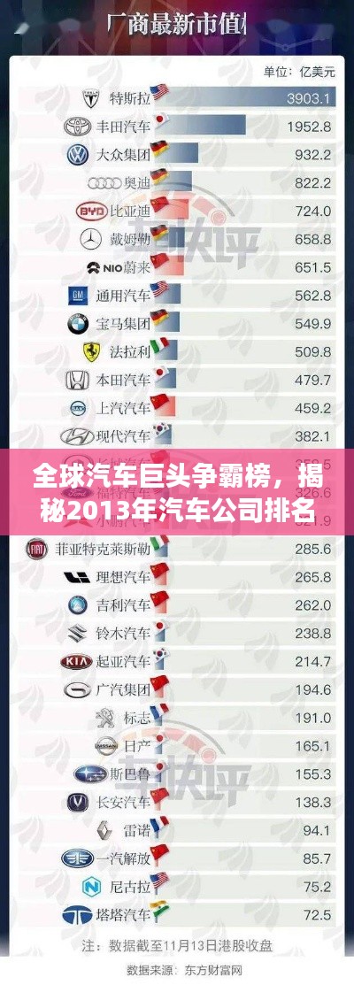 全球汽車巨頭爭霸榜，揭秘2013年汽車公司排名實力榜單