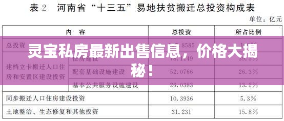 靈寶私房最新出售信息，價格大揭秘！