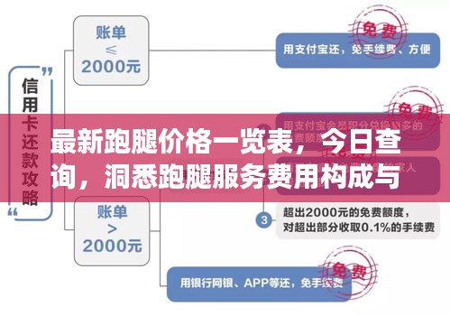 最新跑腿價(jià)格一覽表，今日查詢，洞悉跑腿服務(wù)費(fèi)用構(gòu)成與變動(dòng)因素