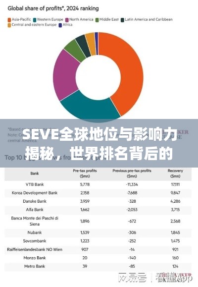 SEVE全球地位與影響力揭秘，世界排名背后的故事