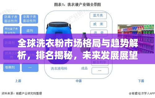 全球洗衣粉市場格局與趨勢解析，排名揭秘，未來發(fā)展展望