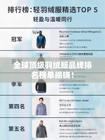 全球頂級羽絨服品牌排名榜單揭曉！