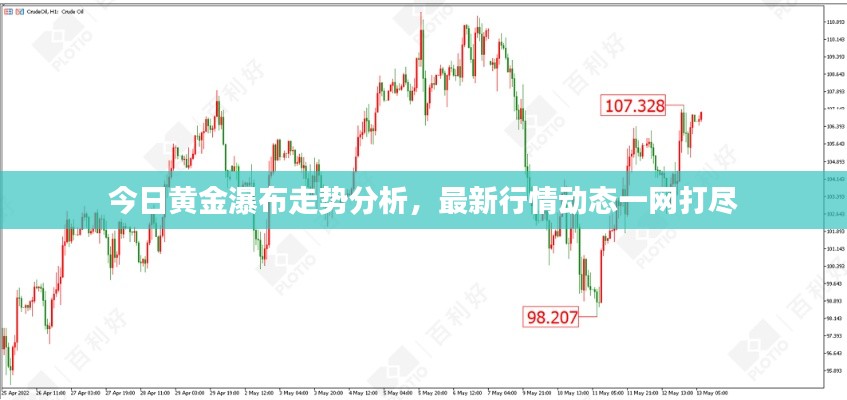 今日黃金瀑布走勢(shì)分析，最新行情動(dòng)態(tài)一網(wǎng)打盡