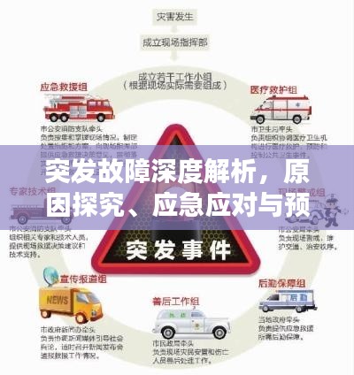 突發(fā)故障深度解析，原因探究、應(yīng)急應(yīng)對與預(yù)防策略