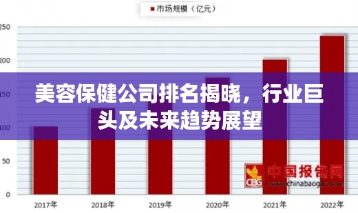 美容保健公司排名揭曉，行業(yè)巨頭及未來趨勢展望
