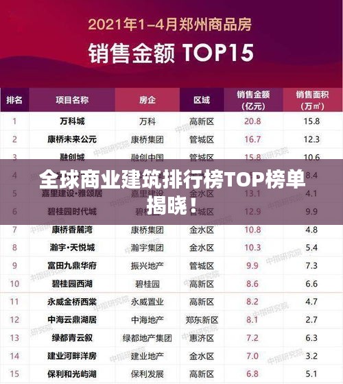 全球商業(yè)建筑排行榜TOP榜單揭曉！