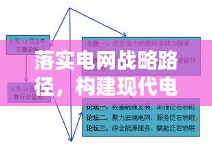 落實電網(wǎng)戰(zhàn)略路徑，構(gòu)建現(xiàn)代電力網(wǎng)絡(luò)體系