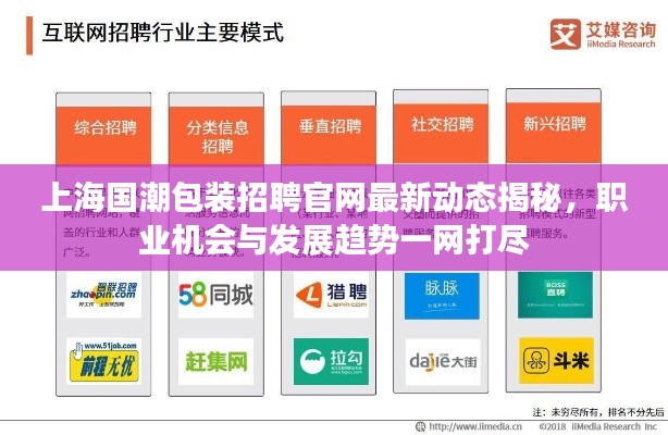 上海國(guó)潮包裝招聘官網(wǎng)最新動(dòng)態(tài)揭秘，職業(yè)機(jī)會(huì)與發(fā)展趨勢(shì)一網(wǎng)打盡