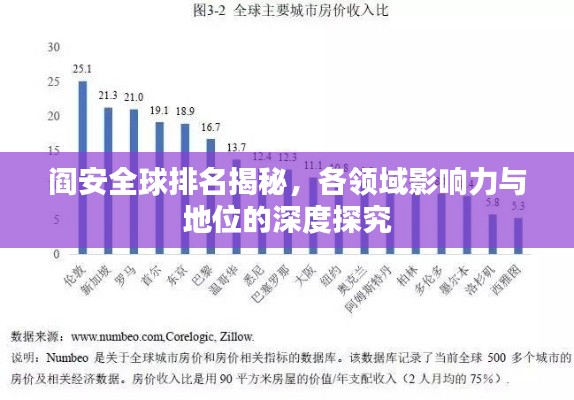 閻安全球排名揭秘，各領(lǐng)域影響力與地位的深度探究