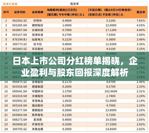 日本上市公司分紅榜單揭曉，企業(yè)盈利與股東回報(bào)深度解析