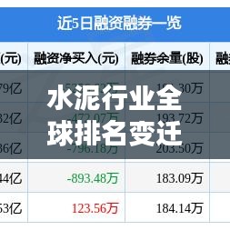 水泥行業(yè)全球排名變遷，競爭格局及未來展望
