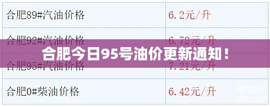 合肥今日95號(hào)油價(jià)更新通知！