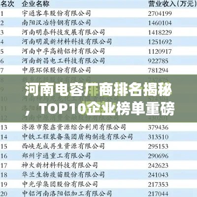 河南電容廠商排名揭秘，TOP10企業(yè)榜單重磅出爐！