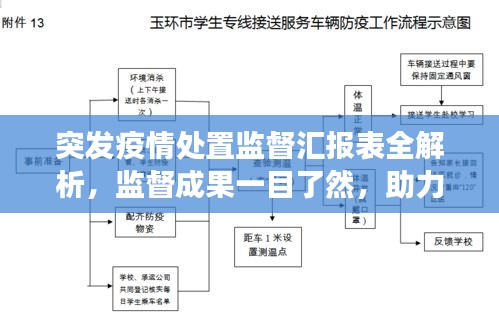 突發(fā)疫情處置監(jiān)督匯報(bào)表全解析，監(jiān)督成果一目了然，助力疫情防控高效有序！