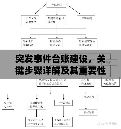 突發(fā)事件臺賬建設(shè)，關(guān)鍵步驟詳解及其重要性