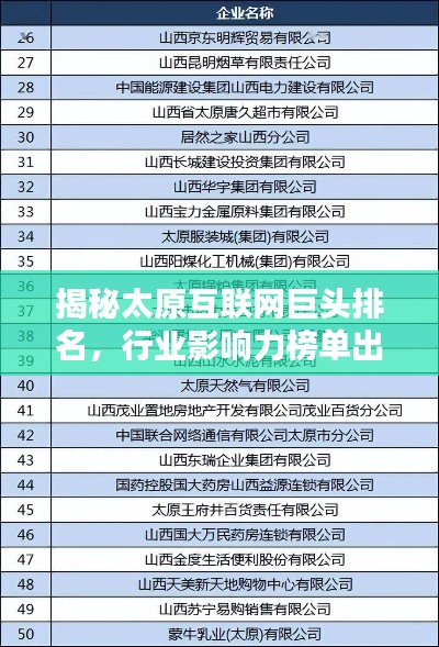 揭秘太原互聯(lián)網(wǎng)巨頭排名，行業(yè)影響力榜單出爐！