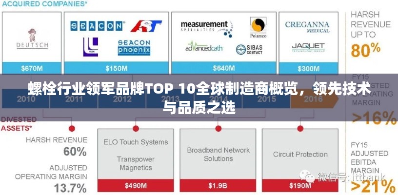 螺栓行業(yè)領(lǐng)軍品牌TOP 10全球制造商概覽，領(lǐng)先技術(shù)與品質(zhì)之選