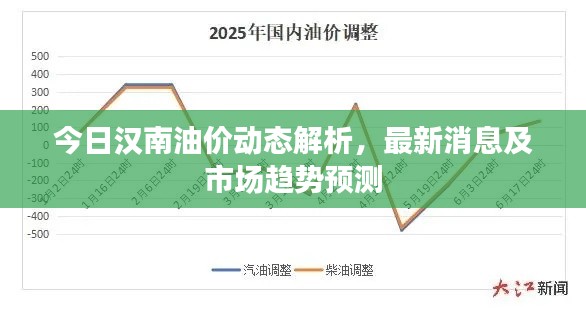 今日漢南油價(jià)動(dòng)態(tài)解析，最新消息及市場(chǎng)趨勢(shì)預(yù)測(cè)